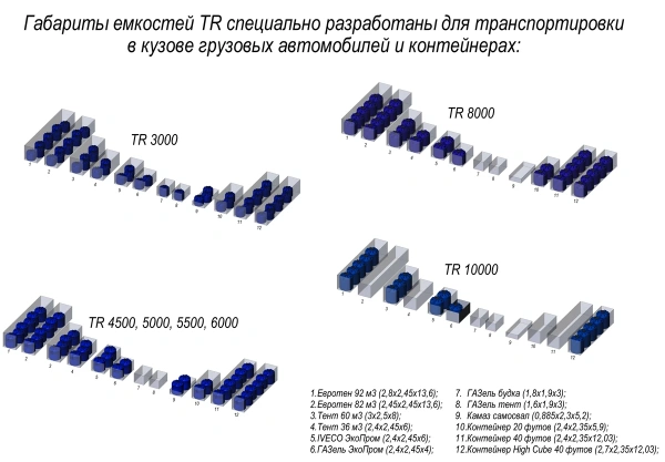 Емкость TR 8000 синий