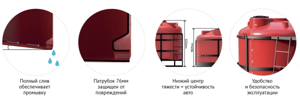 Кассета 5м³ TRF (ПОЛНЫЙ слив) СБ для СЗР/воды 
