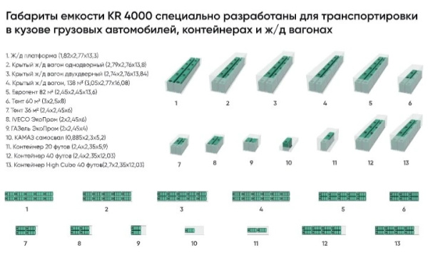 Емкость KR 4000л белая с откидной крышкой в обрешетке (полный слив)