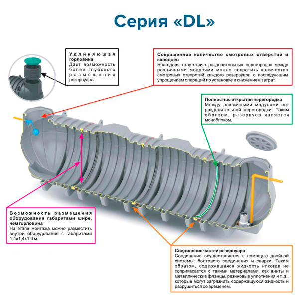 Подземная емкость для топлива DL DT 15000 
