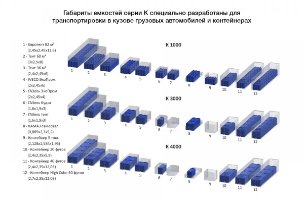 Емкость K 3000л белая с откидной крышкой в обрешетке 