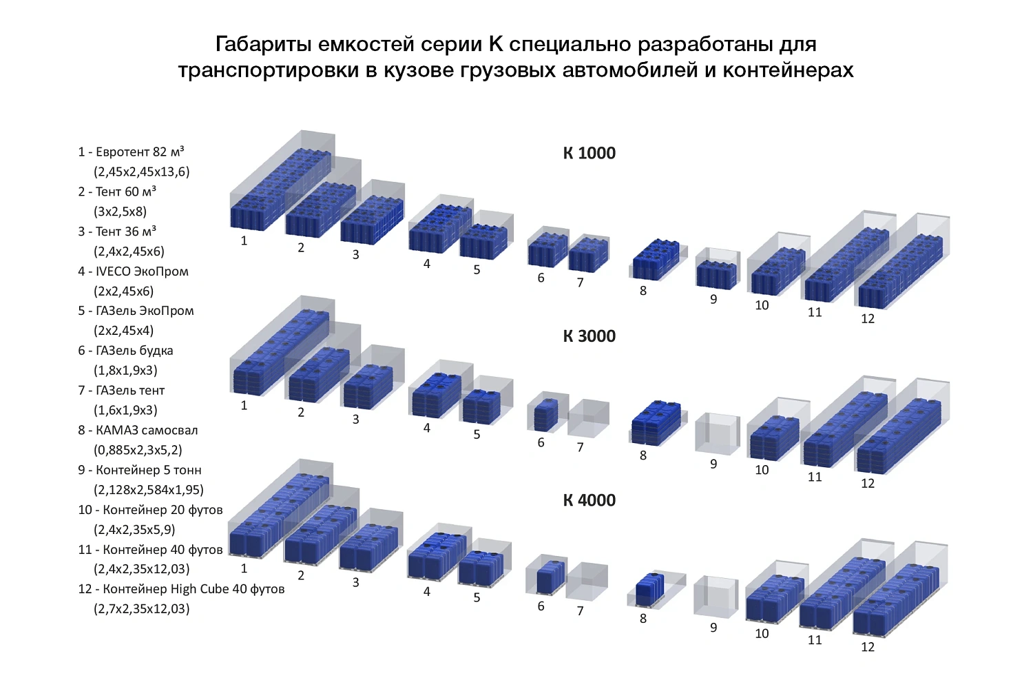 Емкость K 3000 л в обрешетке