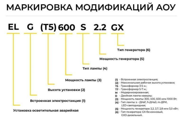 Осветительная аварийная установка с генератором модель EL(T5) 400 S 2.2GX